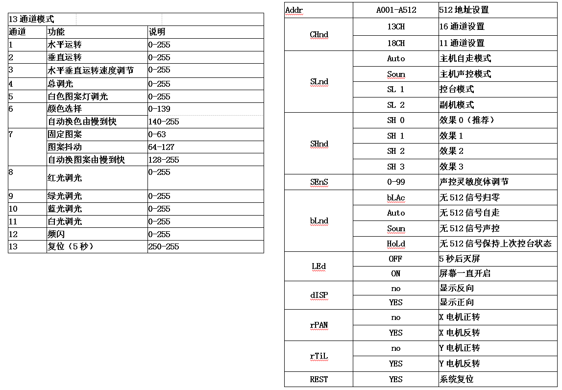 FRX-906(全嵌染色图案灯)