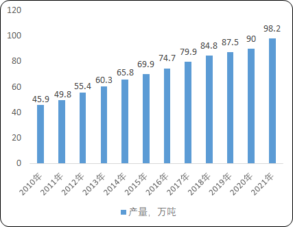 2023年全球及中国活性炭行业市场销售规模分析、下游应用市场前景预测及竞争战略评估咨询