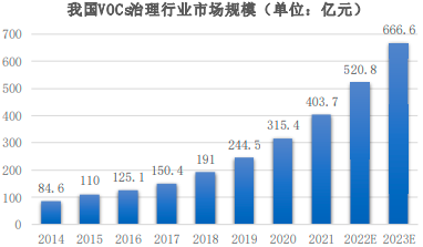 2023年全球及中国活性炭行业市场销售规模分析、下游应用市场前景预测及竞争战略评估咨询