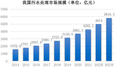 2023年全球及中国活性炭行业市场销售规模分析、下游应用市场前景预测及竞争战略评估咨询