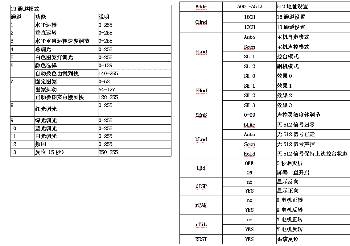 FRX-902染色图案