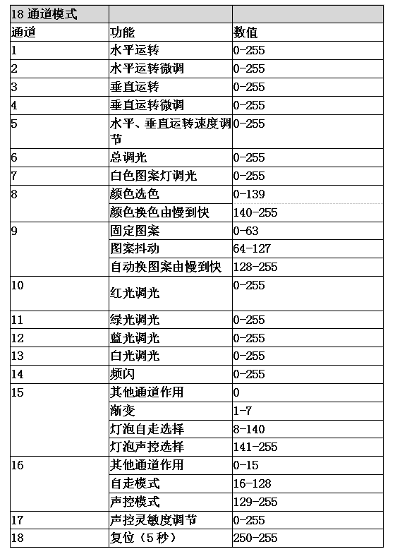 FRX-902染色图案