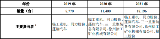 2023年矿山设备行业细分产品市场销售规模研究预测及未来市场发展趋势可行性评估咨询