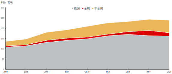 2023年矿山设备行业细分产品市场销售规模研究预测及未来市场发展趋势可行性评估咨询