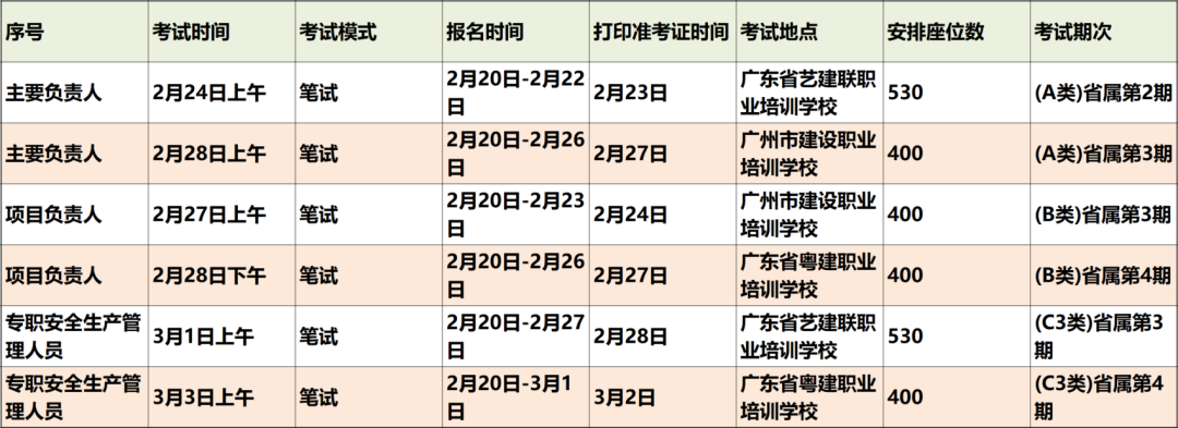 行業資訊 | 廣東2023年3月建筑安管人員考試通知! 行業資訊 | 廣東2023年3月建筑安管人員考試通知!