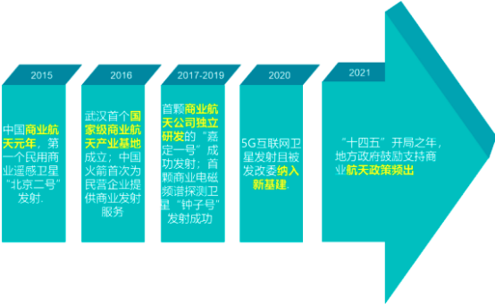 2023年航天测控管理、航天工业设计行业市场发展规模现状分析及未来市场竞争战略评估预测