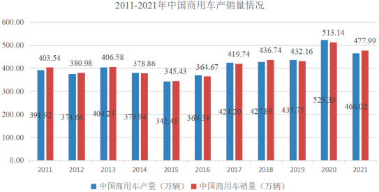 2023年橡胶零件制造行业下游细分应用领域市场需求规模结构分析及全产业链发展前景研究预测
