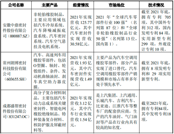 2023年橡胶零件制造行业下游细分应用领域市场需求规模结构分析及全产业链发展前景研究预测