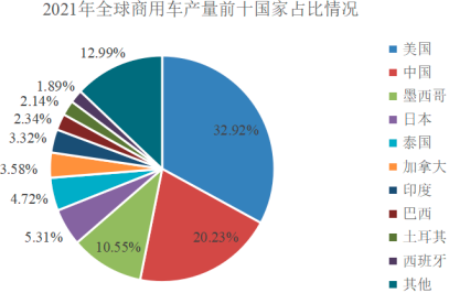 2023年橡胶零件制造行业下游细分应用领域市场需求规模结构分析及全产业链发展前景研究预测