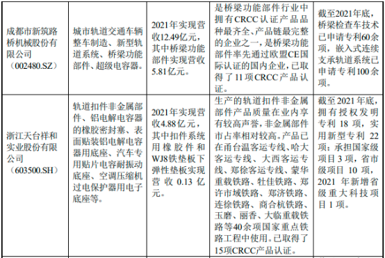 2023年橡胶零件制造行业下游细分应用领域市场需求规模结构分析及全产业链发展前景研究预测