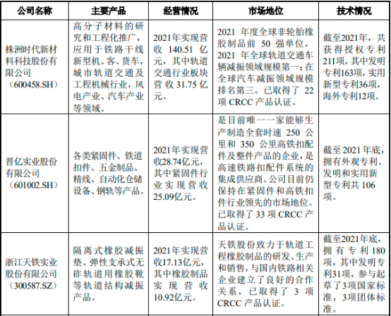 2023年橡胶零件制造行业下游细分应用领域市场需求规模结构分析及全产业链发展前景研究预测
