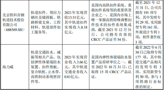 2023年橡胶零件制造行业下游细分应用领域市场需求规模结构分析及全产业链发展前景研究预测