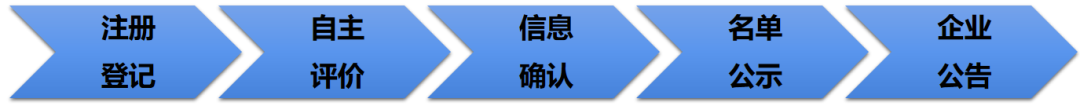 通知 | 2023科技型中小企业评价工作指南来啦！