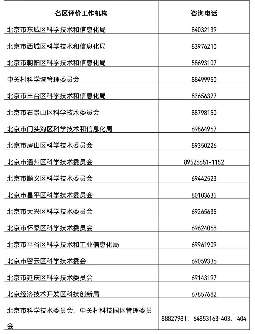 通知 | 2023科技型中小企业评价工作指南来啦！