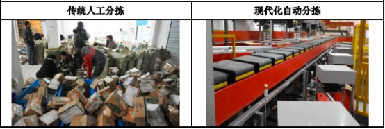 2023年全球及中国自动化物流系统行业市场规模发展趋势分析及未来市场竞争格局研究预测