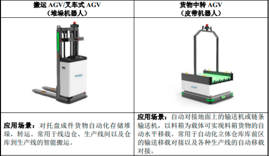 2023年全球及中国自动化物流系统行业市场规模发展趋势分析及未来市场竞争格局研究预测