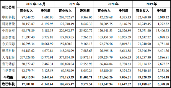 2023年全球及中国自动化物流系统行业市场规模发展趋势分析及未来市场竞争格局研究预测