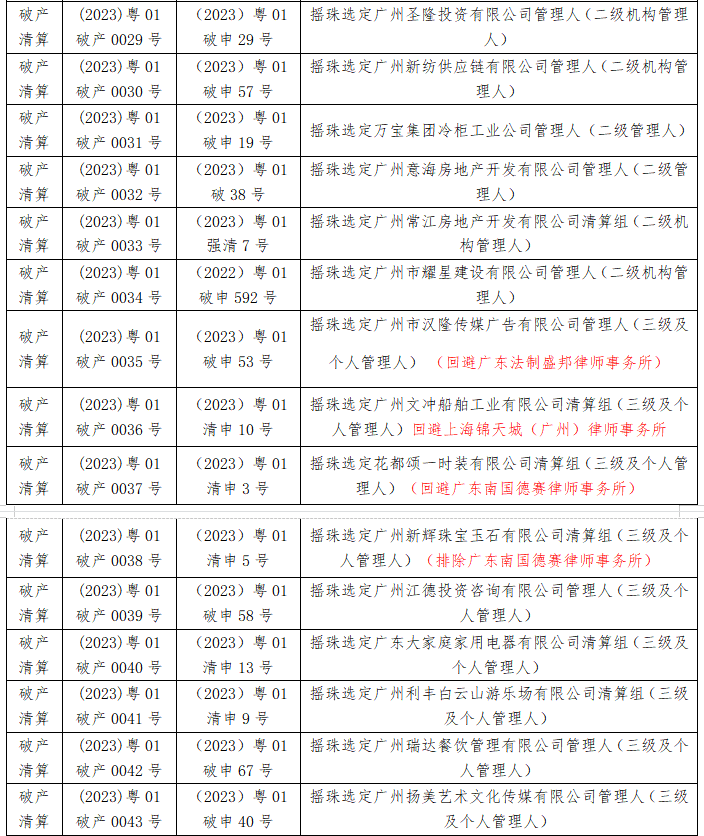 广州中院2023第4期摇珠安排