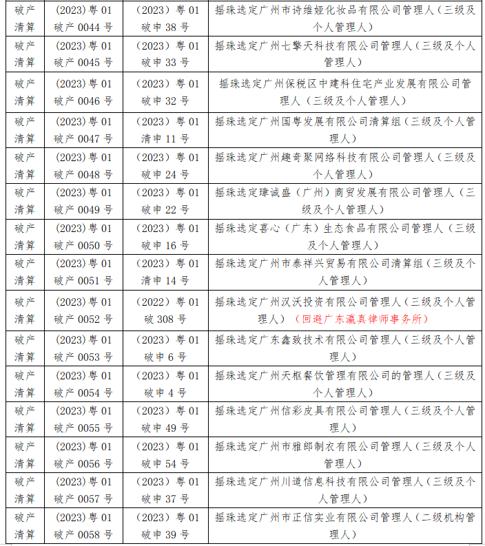 广州中院2023第4期摇珠安排