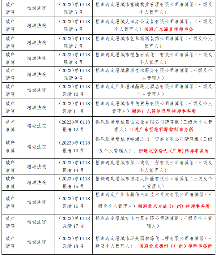 广州中院2023第4期摇珠安排