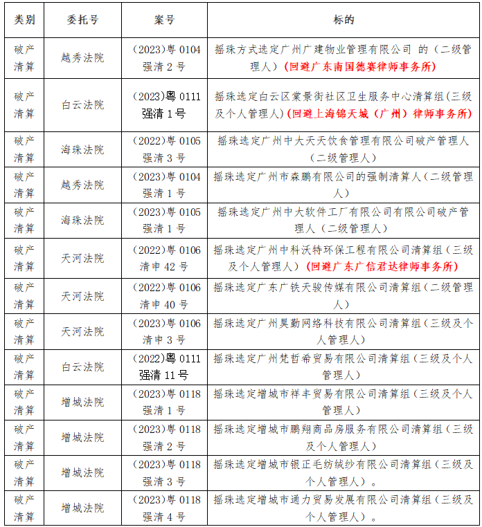 广州中院2023第4期摇珠安排