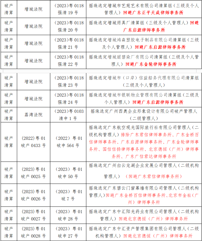 广州中院2023第4期摇珠安排