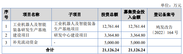 熱烈祝賀大象投顧客戶(hù)——智能制造整體解決方案供應(yīng)商“巨能股份”成功過(guò)會(huì)！