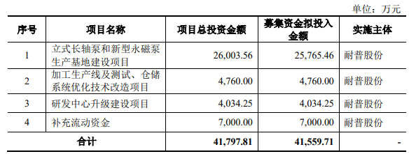 熱烈祝賀大象投顧客戶——工業(yè)泵、移動應(yīng)急供排水裝備提供商“耐普股份”成功過會！