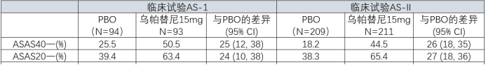 乌帕替尼（瑞福）有关强直性脊柱炎的临床试验