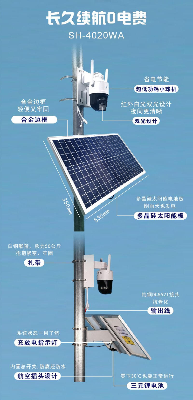 叁和燊SH-4020WA 标准25W多晶+10AH理电池+小球 530*350*17MM