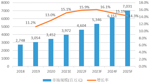 2023年全球与中国微波瓷介芯片电容器行业下游需求规模分析、市场规模增长率分析、重点企业市场份额占比分析
