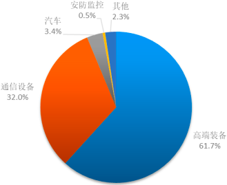 2023年全球与中国微波瓷介芯片电容器行业下游需求规模分析、市场规模增长率分析、重点企业市场份额占比分析