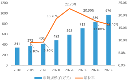 2023年全球与中国微波瓷介芯片电容器行业下游需求规模分析、市场规模增长率分析、重点企业市场份额占比分析