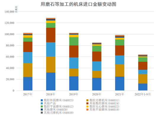 2023年全球及中国磨床行业发展现状、供需结构、销售收入、市场规模增长率及下游应用领域市场发展前景咨询预测