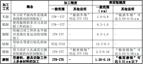 2023年全球及中国磨床行业发展现状、供需结构、销售收入、市场规模增长率及下游应用领域市场发展前景咨询预测