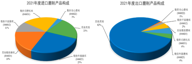 2023年全球及中国磨床行业发展现状、供需结构、销售收入、市场规模增长率及下游应用领域市场发展前景咨询预测