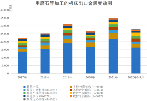 2023年全球及中国磨床行业发展现状、供需结构、销售收入、市场规模增长率及下游应用领域市场发展前景咨询预测