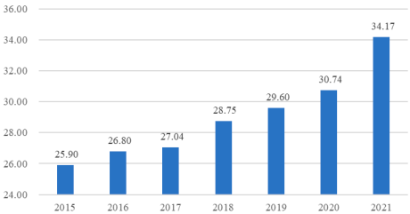 2023年全球及中国二乙烯苯特种单体、离子交换树脂行业市场发展规模前景预测及下游应用市场需求战略研究
