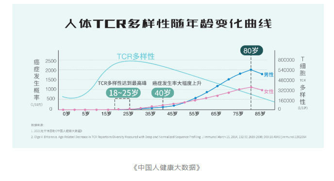 提升免疫力超重要的「它」，太多人都忽略了补