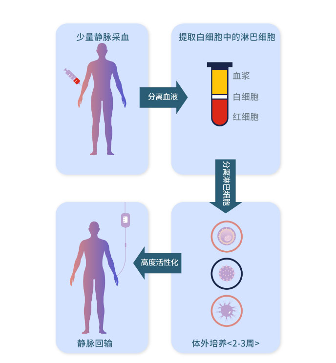 提升免疫力超重要的「它」，太多人都忽略了补