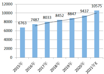 2023年全球及中国催化剂行业细分产品市场竞争格局分析及下游应用领域市场发展规模前景预测