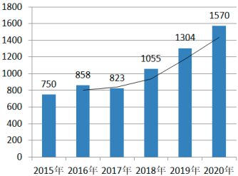 2023年全球及中国催化剂行业细分产品市场竞争格局分析及下游应用领域市场发展规模前景预测