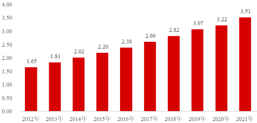 2023年商業終端形象展示行業下游市場需求特點分析及未來市場發展規模前景評估咨詢