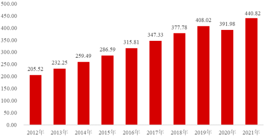 2023年商業終端形象展示行業下游市場需求特點分析及未來市場發展規模前景評估咨詢