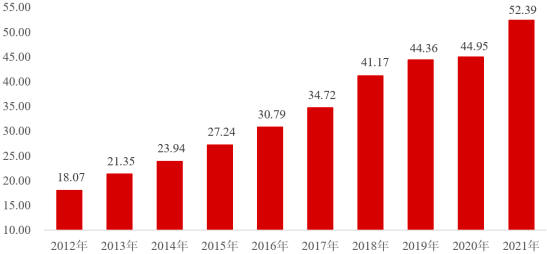 2023年商業終端形象展示行業下游市場需求特點分析及未來市場發展規模前景評估咨詢
