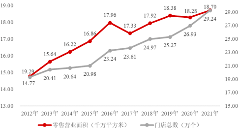 2023年商業終端形象展示行業下游市場需求特點分析及未來市場發展規模前景評估咨詢