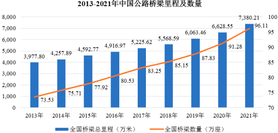 2023年智慧交通行业市场发展战略规划指导研究及投资规模前景可行性评估咨询