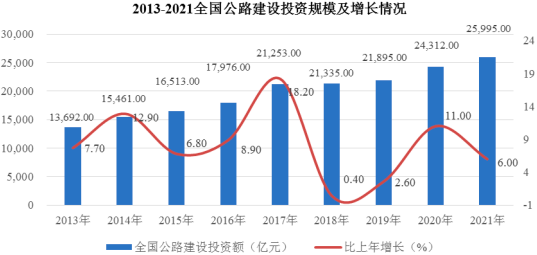 2023年智慧交通行业市场发展战略规划指导研究及投资规模前景可行性评估咨询