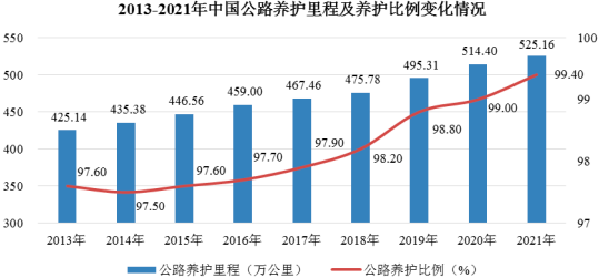 2023年智慧交通行业市场发展战略规划指导研究及投资规模前景可行性评估咨询