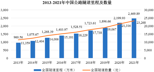 2023年智慧交通行业市场发展战略规划指导研究及投资规模前景可行性评估咨询